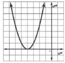 تمثيل بياني